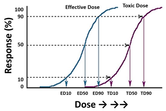 Can You Overdose on LSD